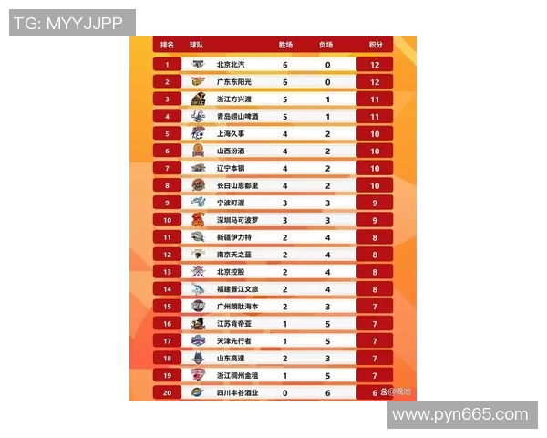 篮球实力大揭秘权威发布最新状态排行榜引发热议 篮球实力大揭秘权威发布最新状态排行榜引发热议